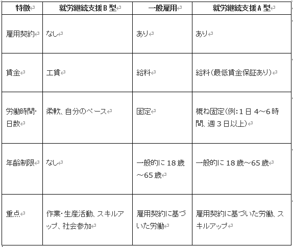 特徴就Bの.png